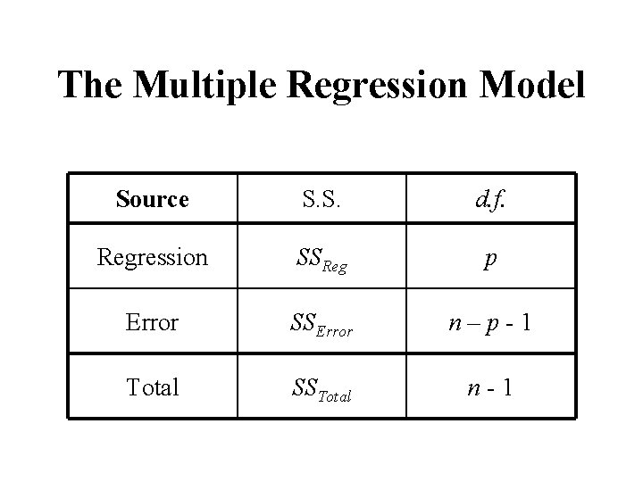 The Multiple Regression Model Source S. S. d. f. Regression SSReg p Error SSError