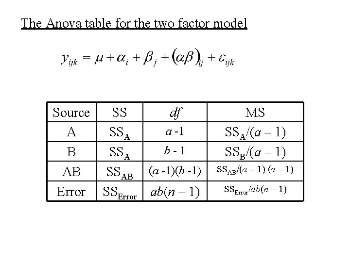 The Anova table for the two factor model Source SS df a -1 A