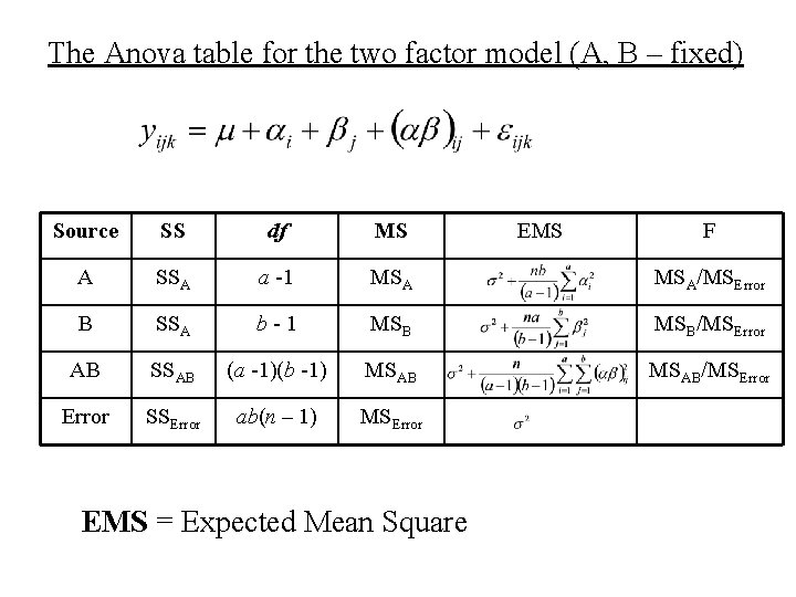 The Anova table for the two factor model (A, B – fixed) Source SS