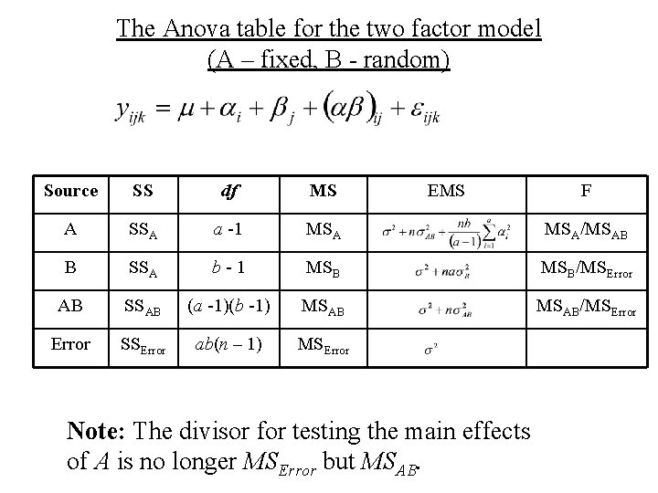 The Anova table for the two factor model (A – fixed, B - random)