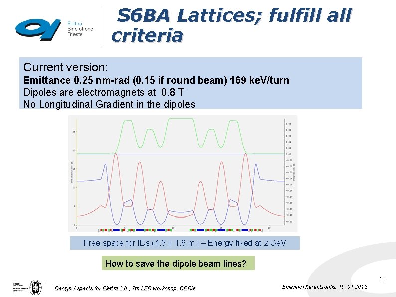 S 6 BA Lattices; fulfill all criteria Current version: Emittance 0. 25 nm-rad (0.