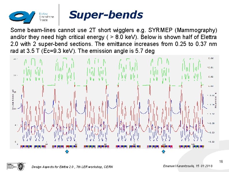 Super-bends Some beam-lines cannot use 2 T short wigglers e. g. SYRMEP (Mammography) and/or