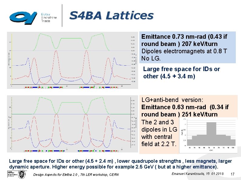 S 4 BA Lattices Emittance 0. 73 nm-rad (0. 43 if round beam )
