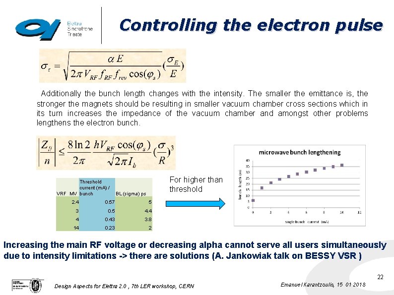 Controlling the electron pulse Additionally the bunch length changes with the intensity. The smaller