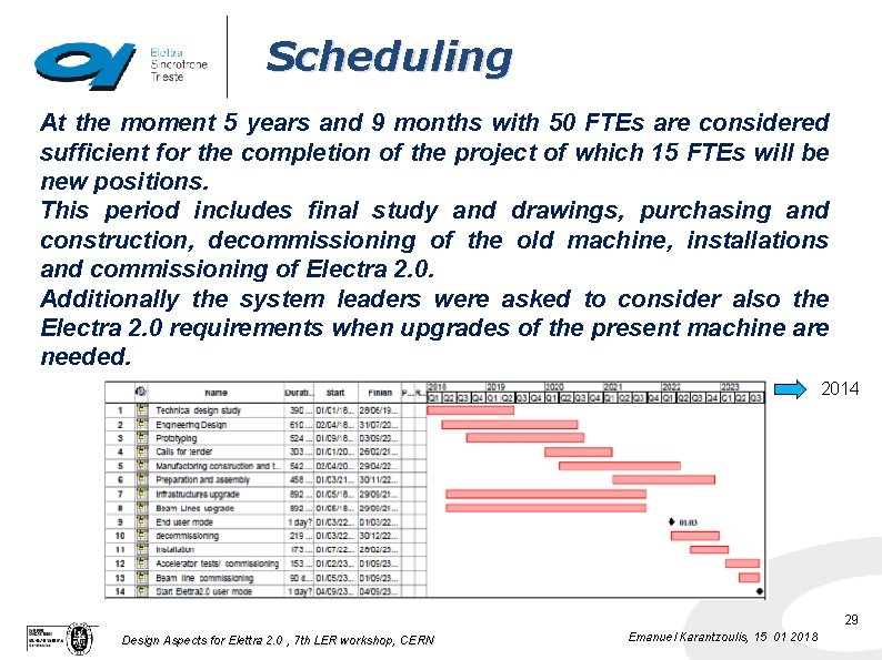 Scheduling At the moment 5 years and 9 months with 50 FTEs are considered