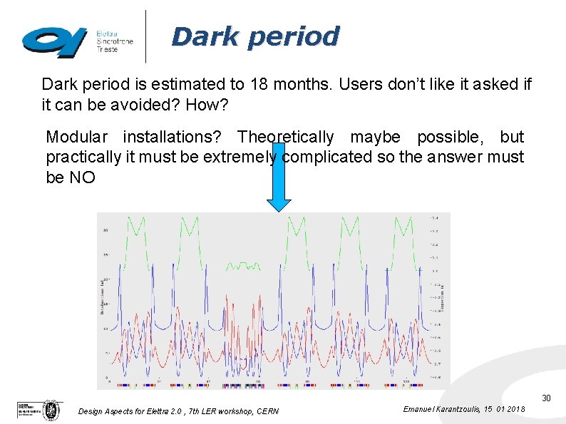 Dark period is estimated to 18 months. Users don’t like it asked if it