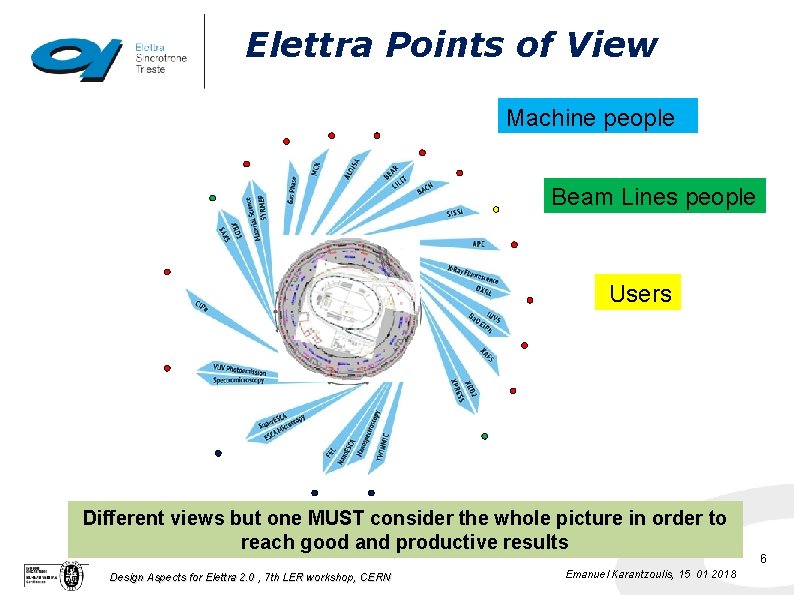 Elettra Points of View Machine people Beam Lines people Users Different views but one