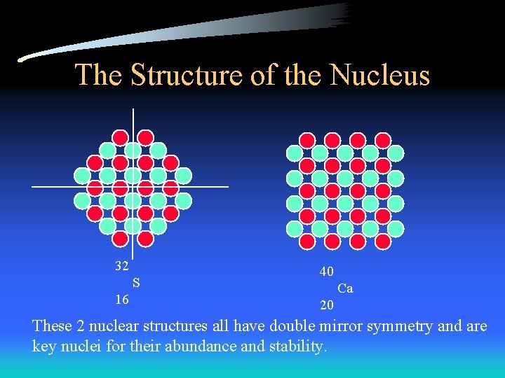The Structure of the Nucleus Checker Board Model