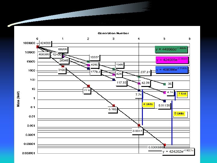 The Structure of the Nucleus Checker Board Model