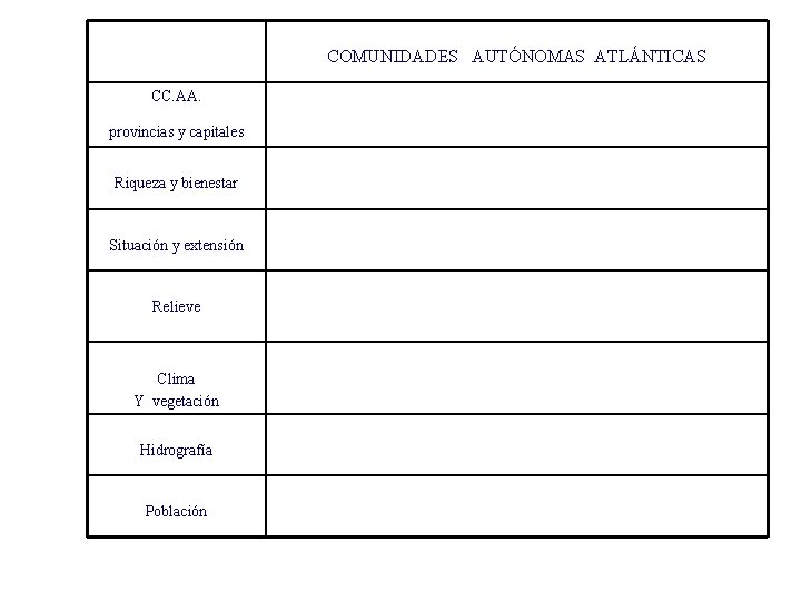 COMUNIDADES AUTÓNOMAS ATLÁNTICAS CC. AA. provincias y capitales Riqueza y bienestar Situación y extensión