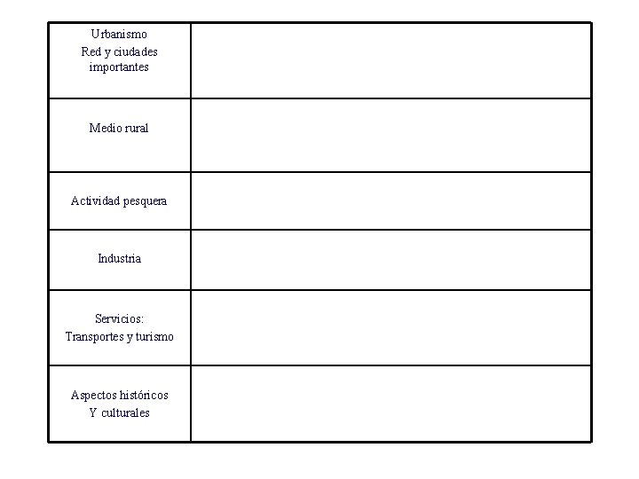 Urbanismo Red y ciudades importantes Medio rural Actividad pesquera Industria Servicios: Transportes y turismo