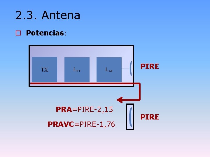 2. 3. Antena o Potencias: PIRE PRA=PIRE-2, 15 PRAVC=PIRE-1, 76 PIRE 