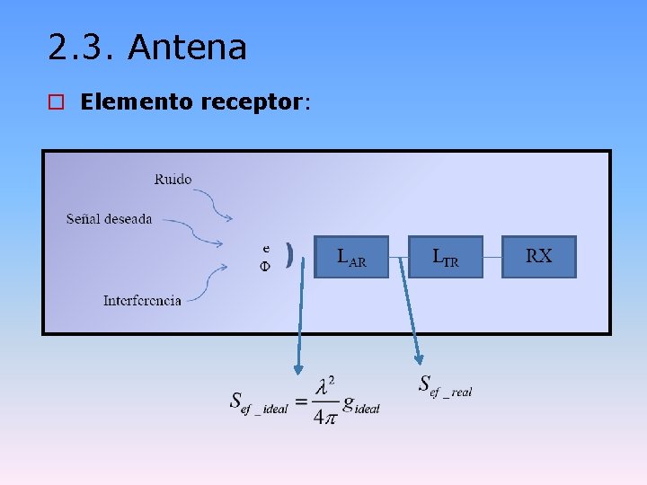 2. 3. Antena o Elemento receptor: 