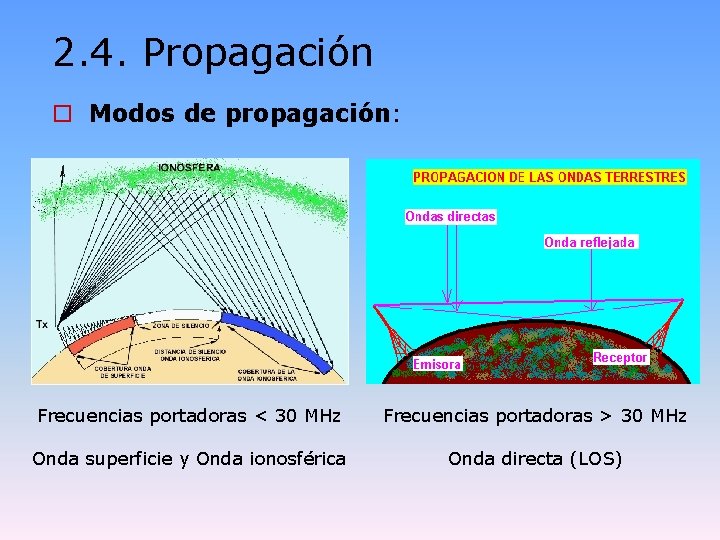 2. 4. Propagación o Modos de propagación: Frecuencias portadoras < 30 MHz Frecuencias portadoras