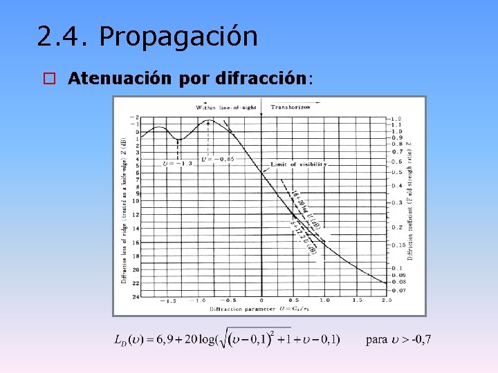 2. 4. Propagación o Atenuación por difracción: 