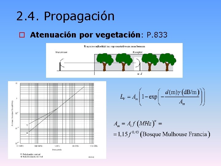 2. 4. Propagación o Atenuación por vegetación: P. 833 
