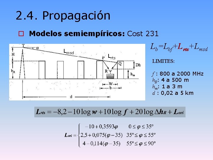 2. 4. Propagación o Modelos semiempíricos: Cost 231 Lmsd Lb=Lbf+Lrts+Lmsd Lrts LIMITES: f :