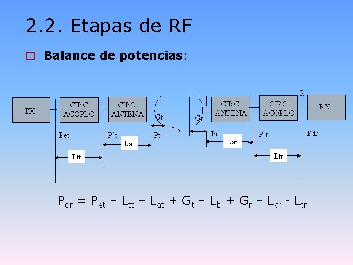 2. 2. Etapas de RF o Balance de potencias: R TX CIRC ACOPLO CIRC.