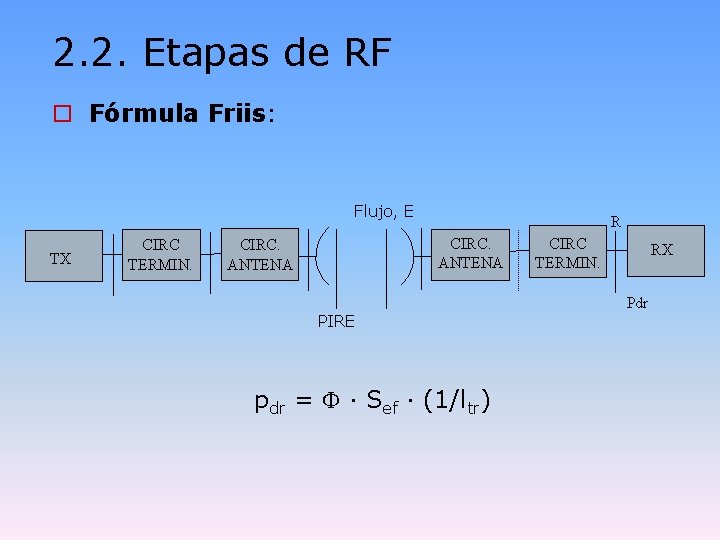 2. 2. Etapas de RF o Fórmula Friis: Flujo, E TX CIRC TERMIN. R