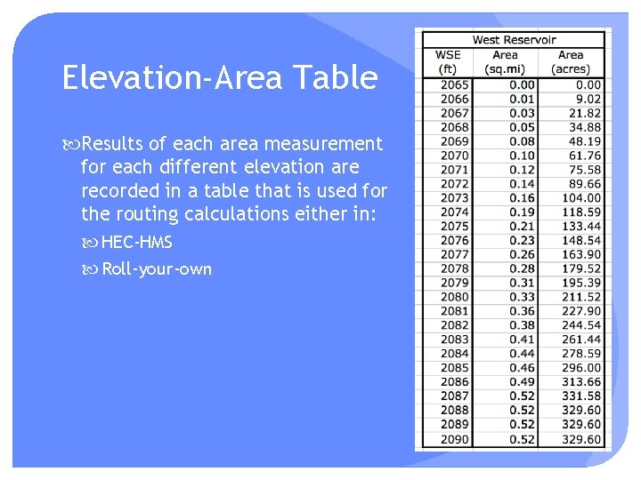 Elevation-Area Table Results of each area measurement for each different elevation are recorded in