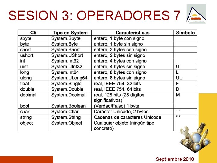 SESION 3: OPERADORES 7 Septiembre 2010 