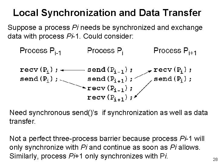 Local Synchronization and Data Transfer Suppose a process Pi needs be synchronized and exchange