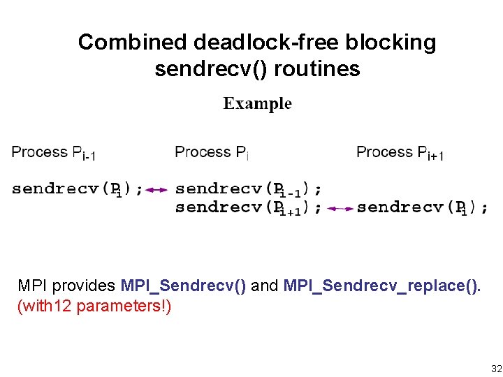 Combined deadlock-free blocking sendrecv() routines MPI provides MPI_Sendrecv() and MPI_Sendrecv_replace(). (with 12 parameters!) 32