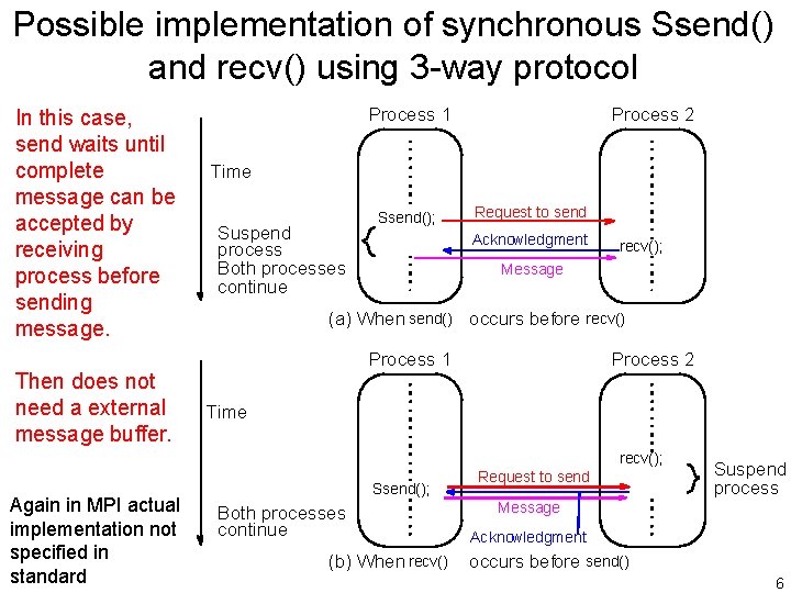 Possible implementation of synchronous Ssend() and recv() using 3 -way protocol In this case,