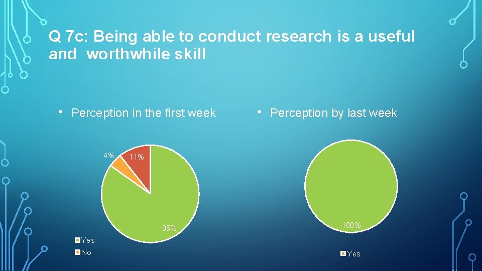 Q 7 c: Being able to conduct research is a useful and worthwhile skill