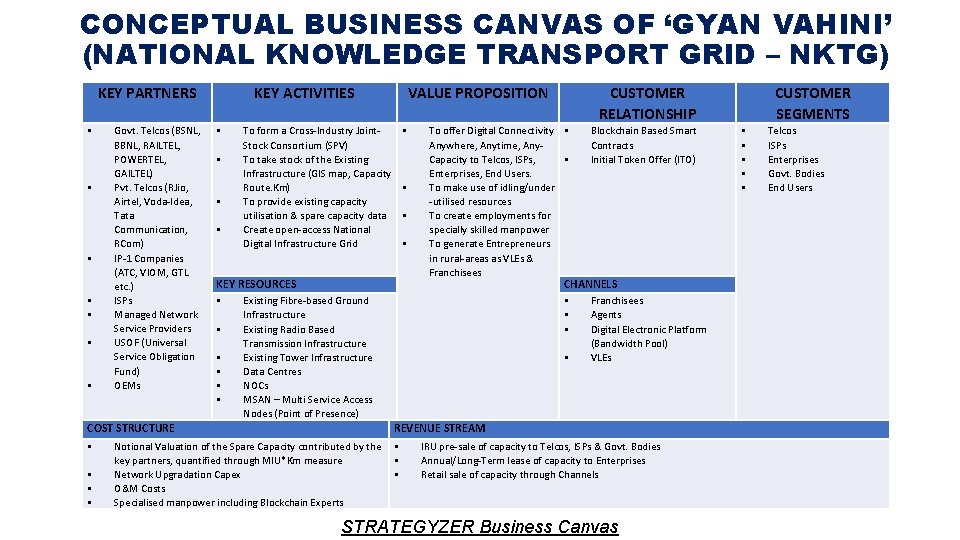 CONCEPTUAL BUSINESS CANVAS OF ‘GYAN VAHINI’ (NATIONAL KNOWLEDGE TRANSPORT GRID – NKTG) KEY PARTNERS