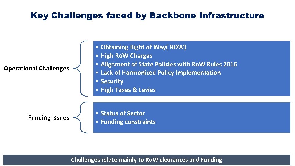 Key Challenges faced by Backbone Infrastructure Operational Challenges Funding Issues • • • Obtaining