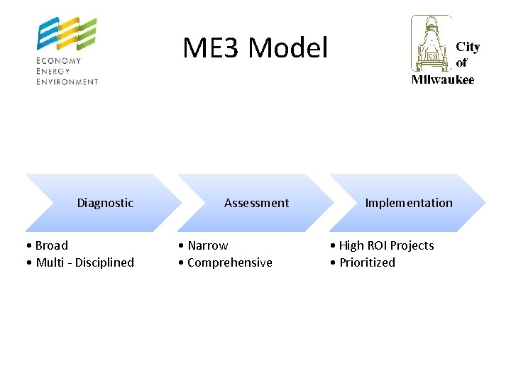 ME 3 Model Diagnostic • Broad • Multi - Disciplined Assessment • Narrow •