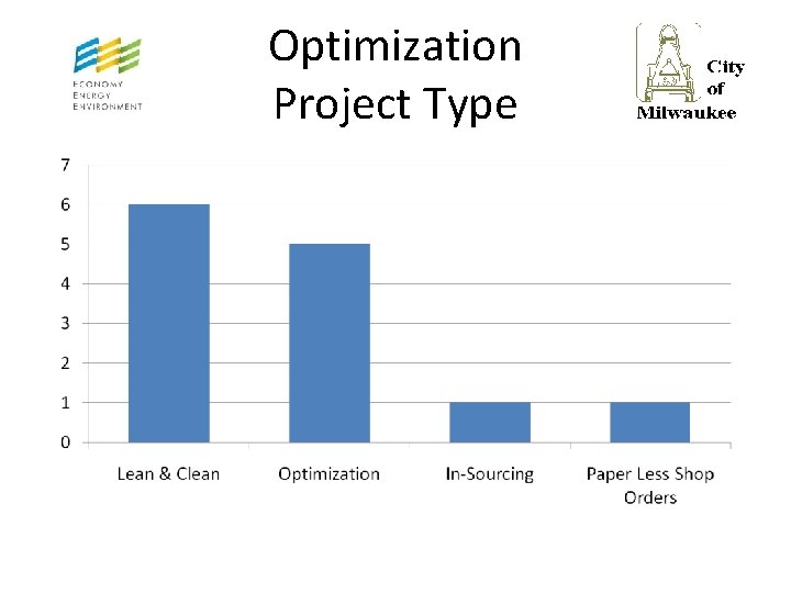 Optimization Project Type 