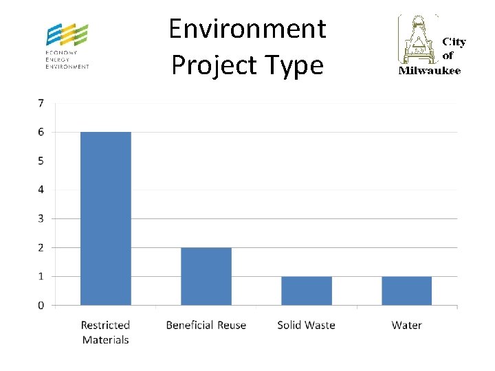 Environment Project Type 