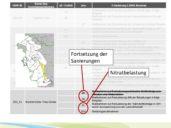 GWK-ID 282_06 282_07 Name des Grundwasserkörpers Tagebau Inden Hauptterrassen des Rheinlandes alt / Entfall