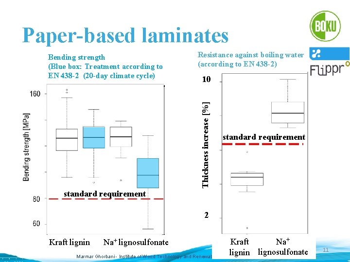Paper-based laminates Resistance against boiling water (according to EN 438 -2) 10 Thickness increase
