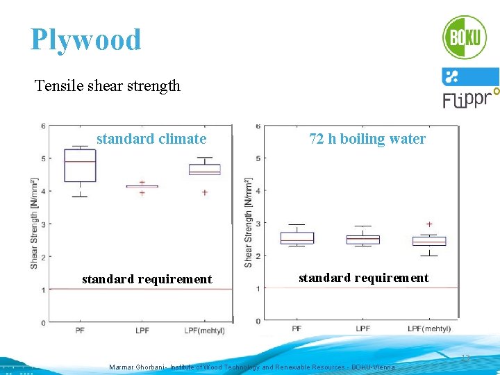 Plywood Tensile shear strength standard climate standard requirement 72 h boiling water standard requirement