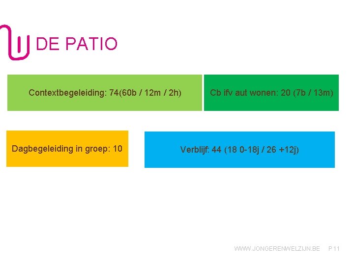 DE PATIO Contextbegeleiding: 74(60 b / 12 m / 2 h) Dagbegeleiding in groep: