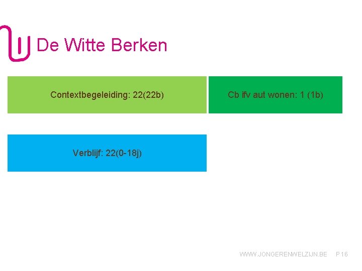 De Witte Berken Contextbegeleiding: 22(22 b) Cb ifv aut wonen: 1 (1 b) Verblijf: