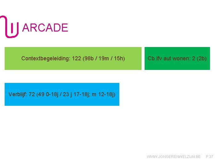 ARCADE Contextbegeleiding: 122 (98 b / 19 m / 15 h) Cb ifv aut