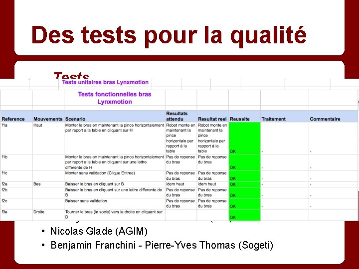 Des tests pour la qualité Tests • • • % réussite Nombre de tests