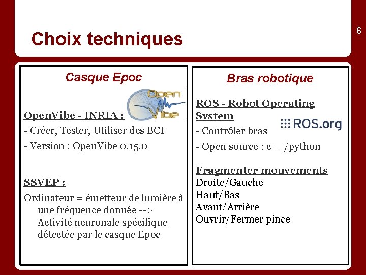 6 Choix techniques Casque Epoc Open. Vibe - INRIA : - Créer, Tester, Utiliser