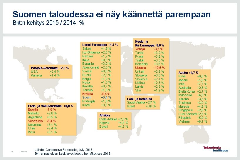 Suomen taloudessa ei näy käännettä parempaan Bkt: n kehitys 2015 / 2014, % Pohjois-Amerikka: