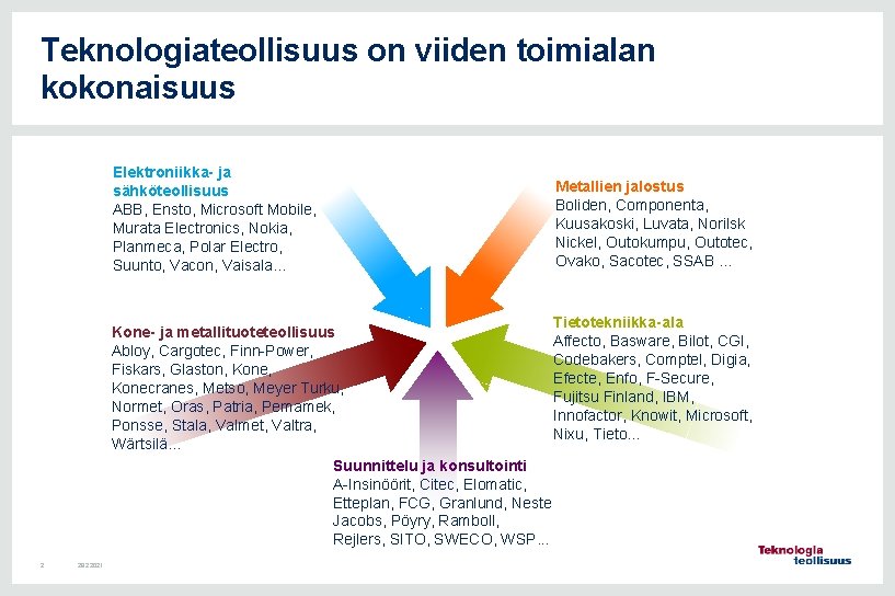 Teknologiateollisuus on viiden toimialan kokonaisuus Elektroniikka- ja sähköteollisuus ABB, Ensto, Microsoft Mobile, Murata Electronics,