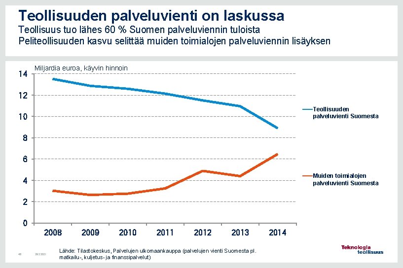 Teollisuuden palveluvienti on laskussa Teollisuus tuo lähes 60 % Suomen palveluviennin tuloista Peliteollisuuden kasvu