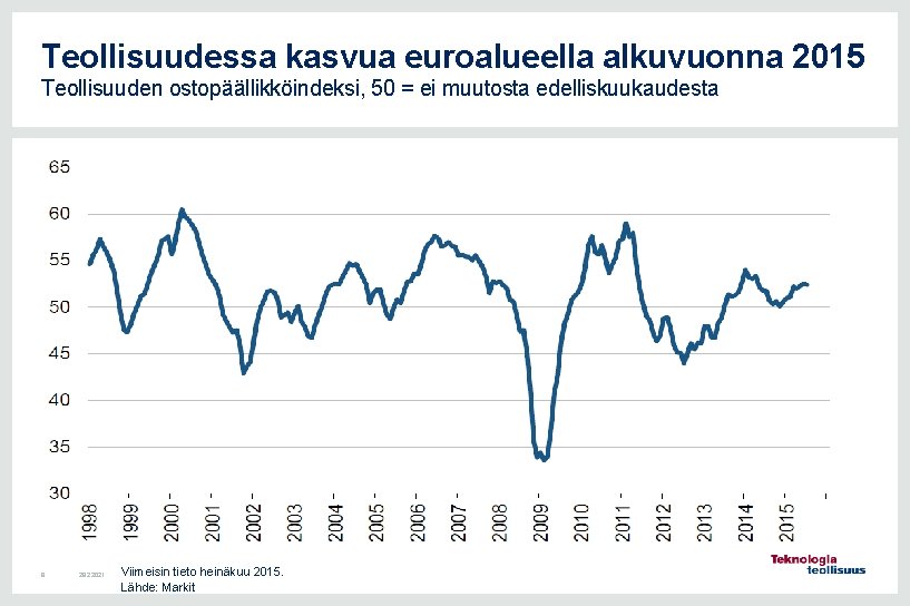 Teollisuudessa kasvua euroalueella alkuvuonna 2015 Teollisuuden ostopäällikköindeksi, 50 = ei muutosta edelliskuukaudesta 9 28.