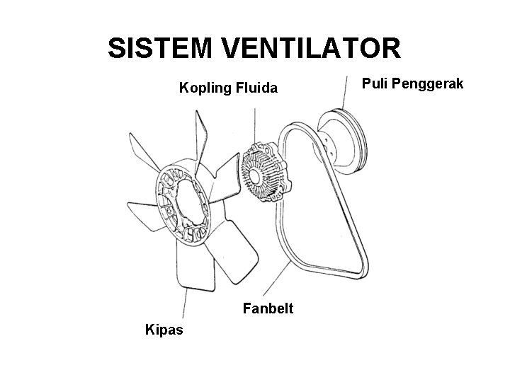 SISTEM VENTILATOR Kopling Fluida Fanbelt Kipas Puli Penggerak 