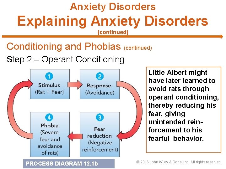 Anxiety Disorders Explaining Anxiety Disorders (continued) Conditioning and Phobias (continued) Step 2 – Operant