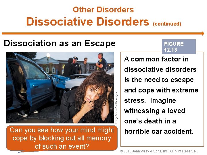 Other Disorders Dissociative Disorders (continued) Dissociation as an Escape Can you see how your