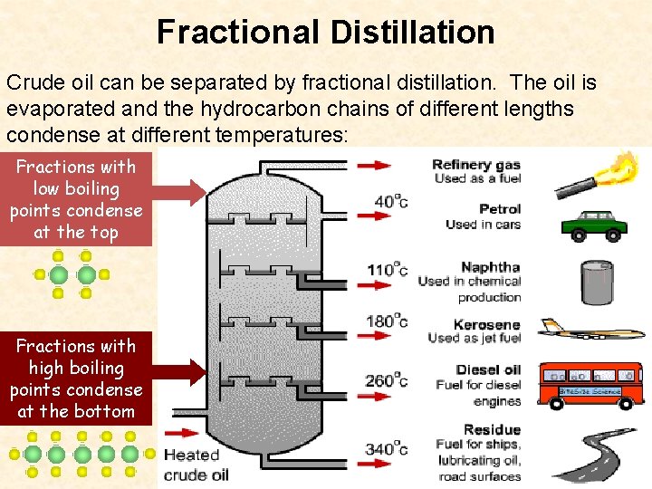 Fractional Distillation Crude oil can be separated by fractional distillation. The oil is evaporated Fractional Distillation Crude oil can be separated by fractional distillation. The oil is evaporated